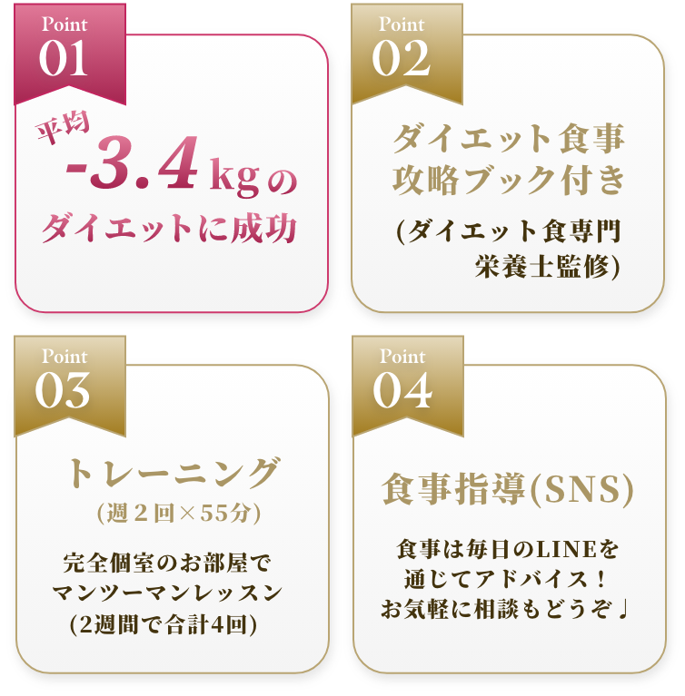 2週間トライアルコース紹介