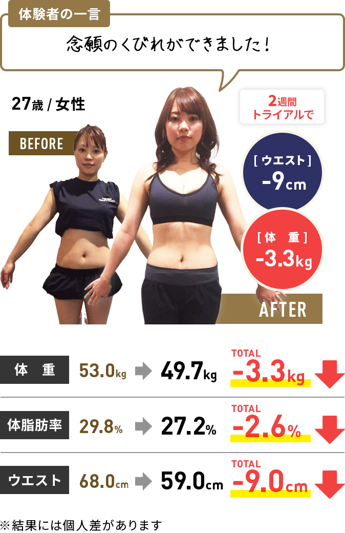 体験者の結果1