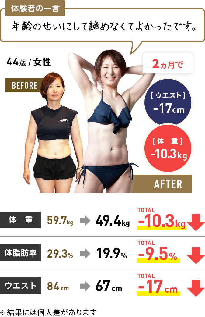 体験者の結果2