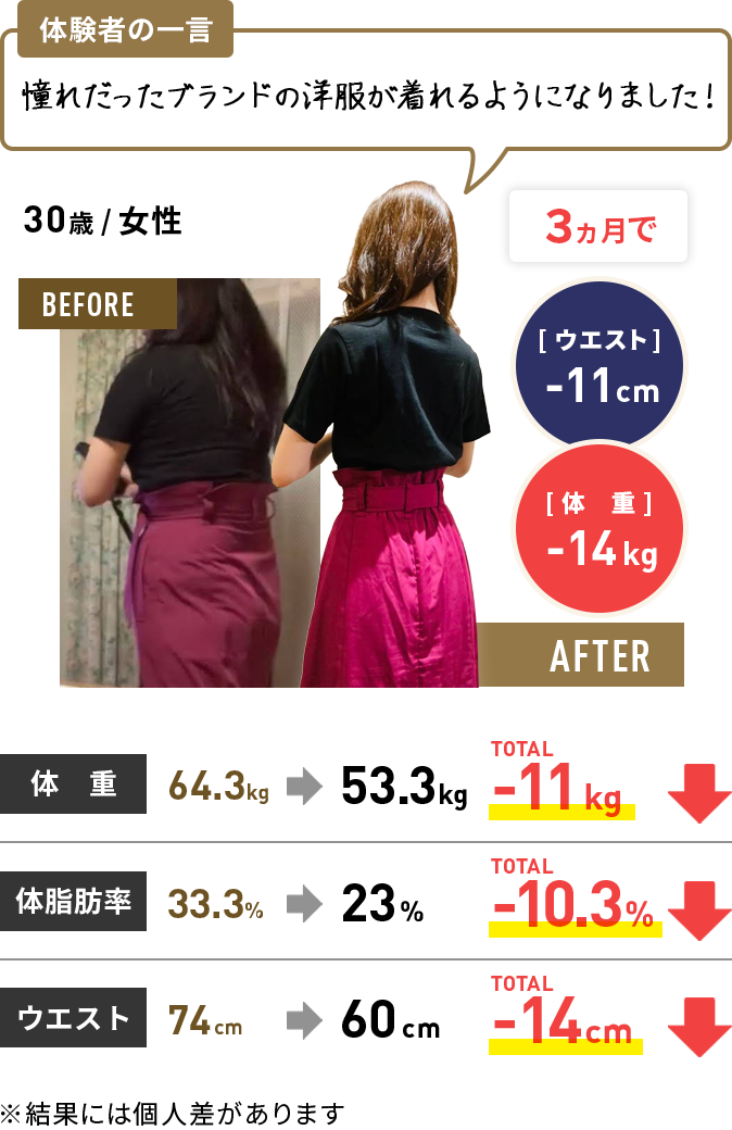 体験者の結果3