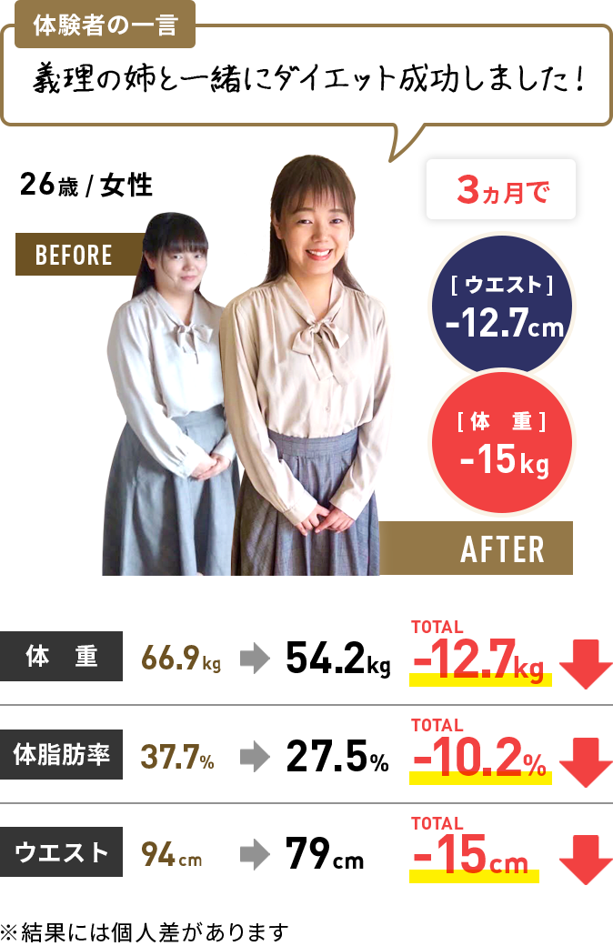体験者の結果4