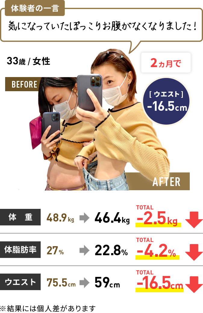 体験者の結果5