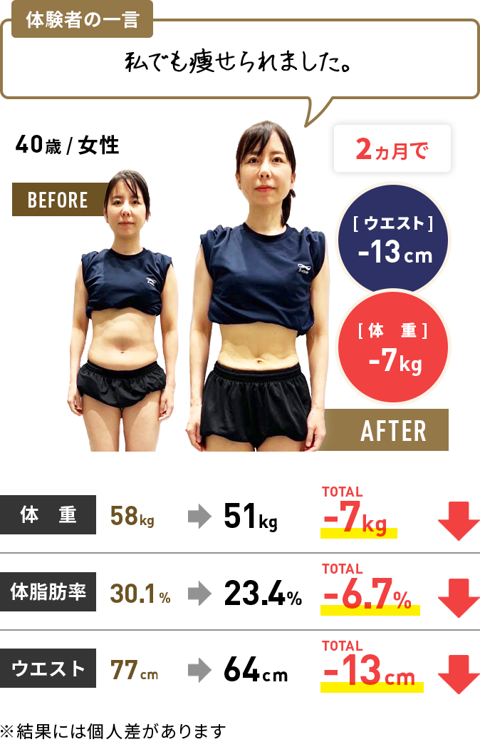 体験者の結果6