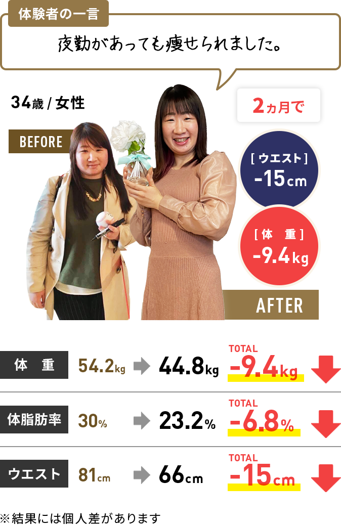体験者の結果7
