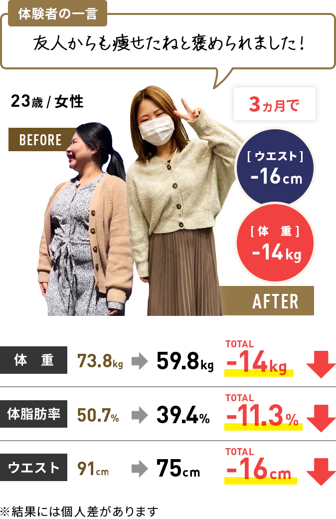 体験者の結果8