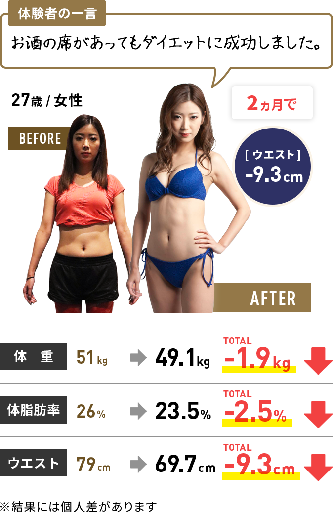 体験者の結果9