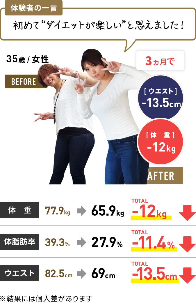 体験者の結果10