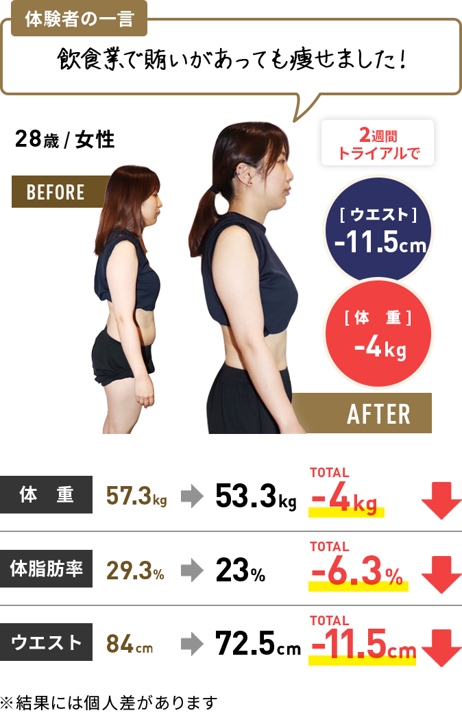 体験者の結果11