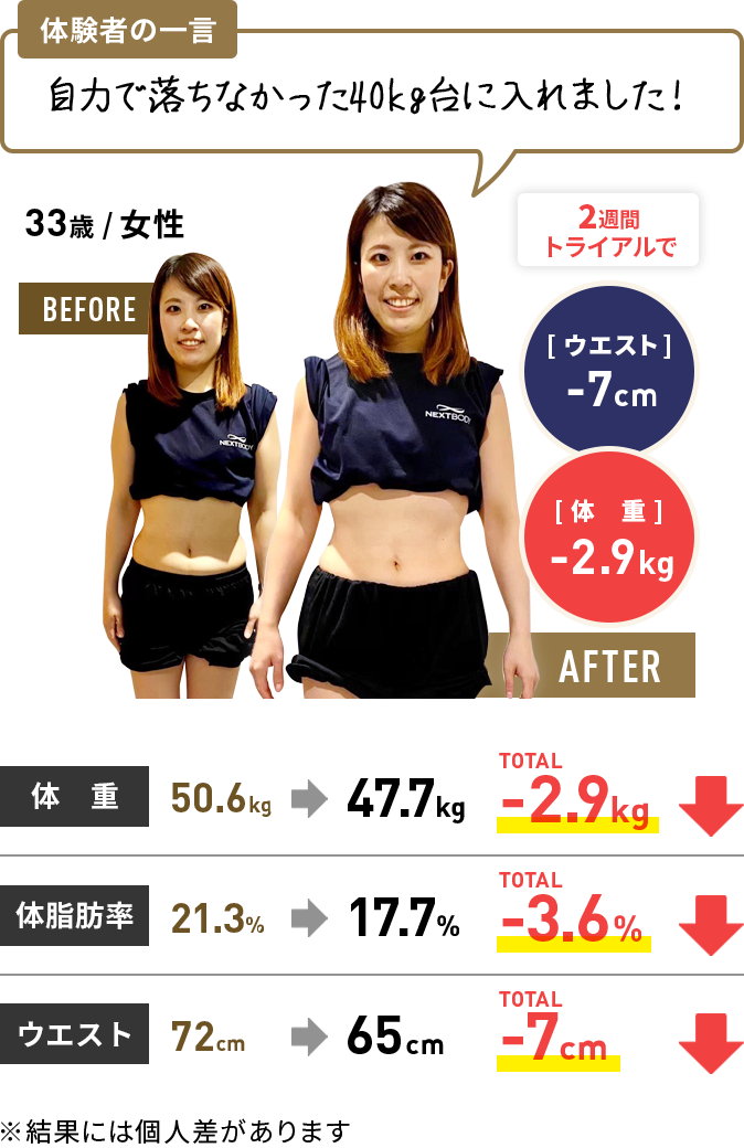 体験者の結果12