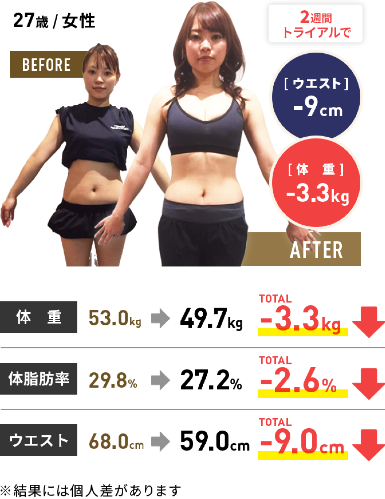 体験者の結果1
