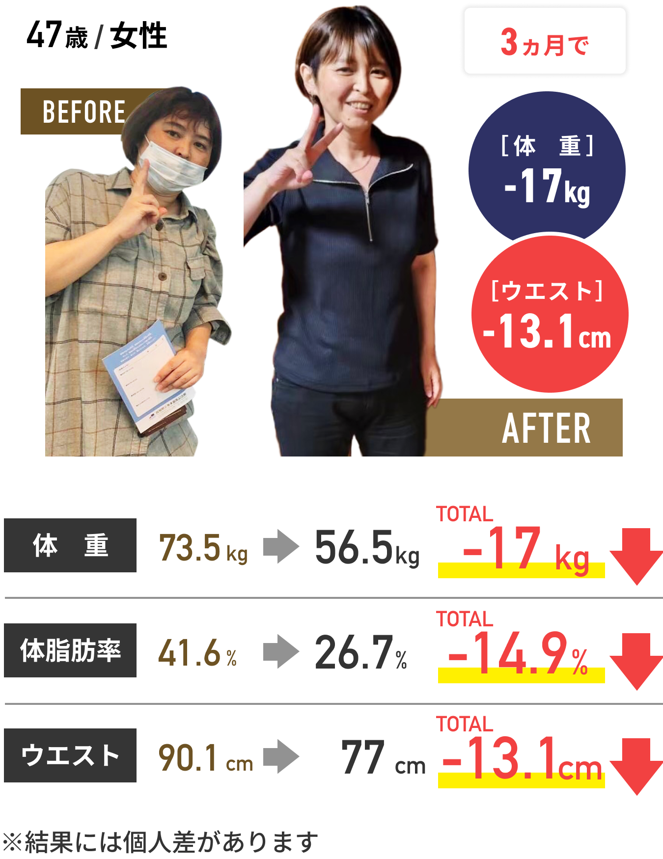 体験者の結果2