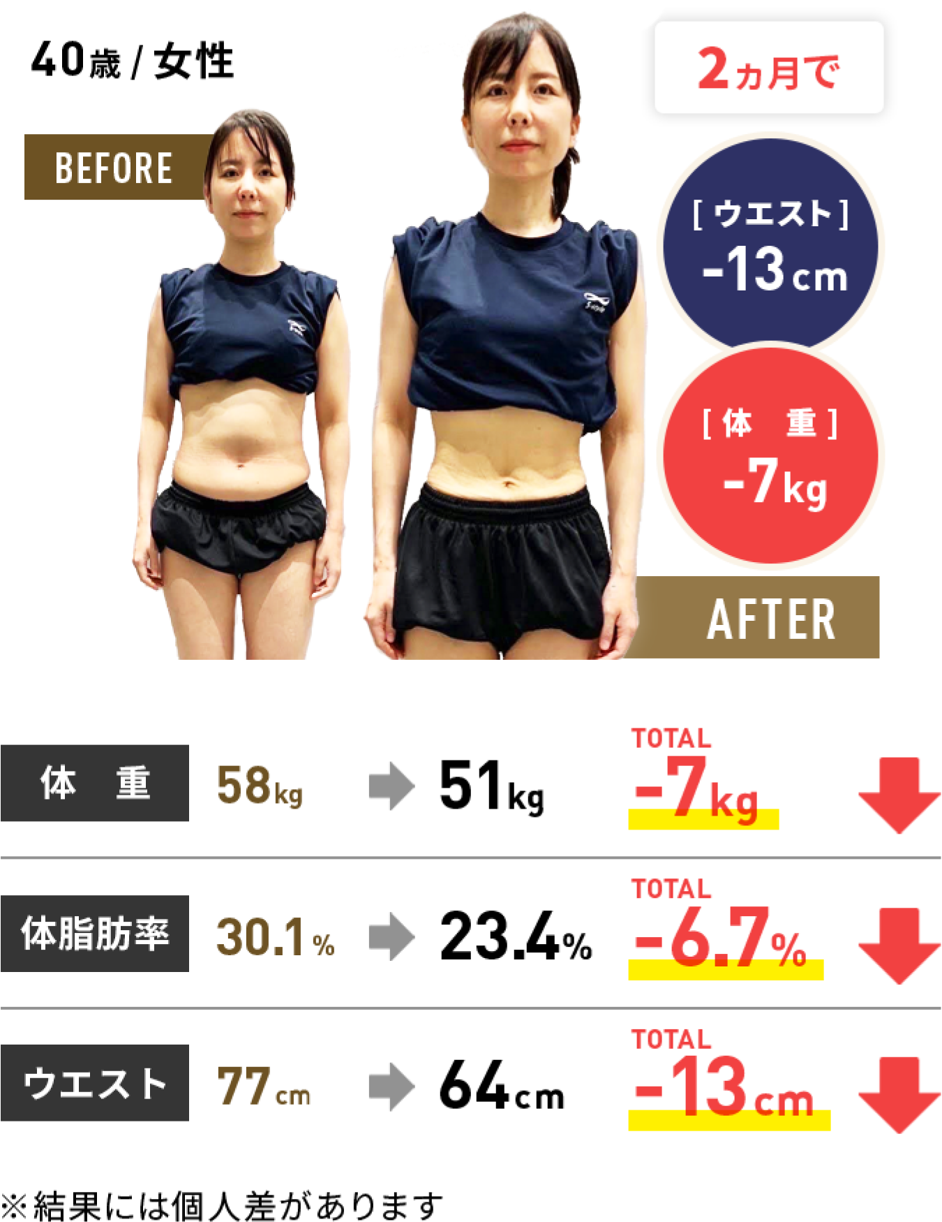 体験者の結果3