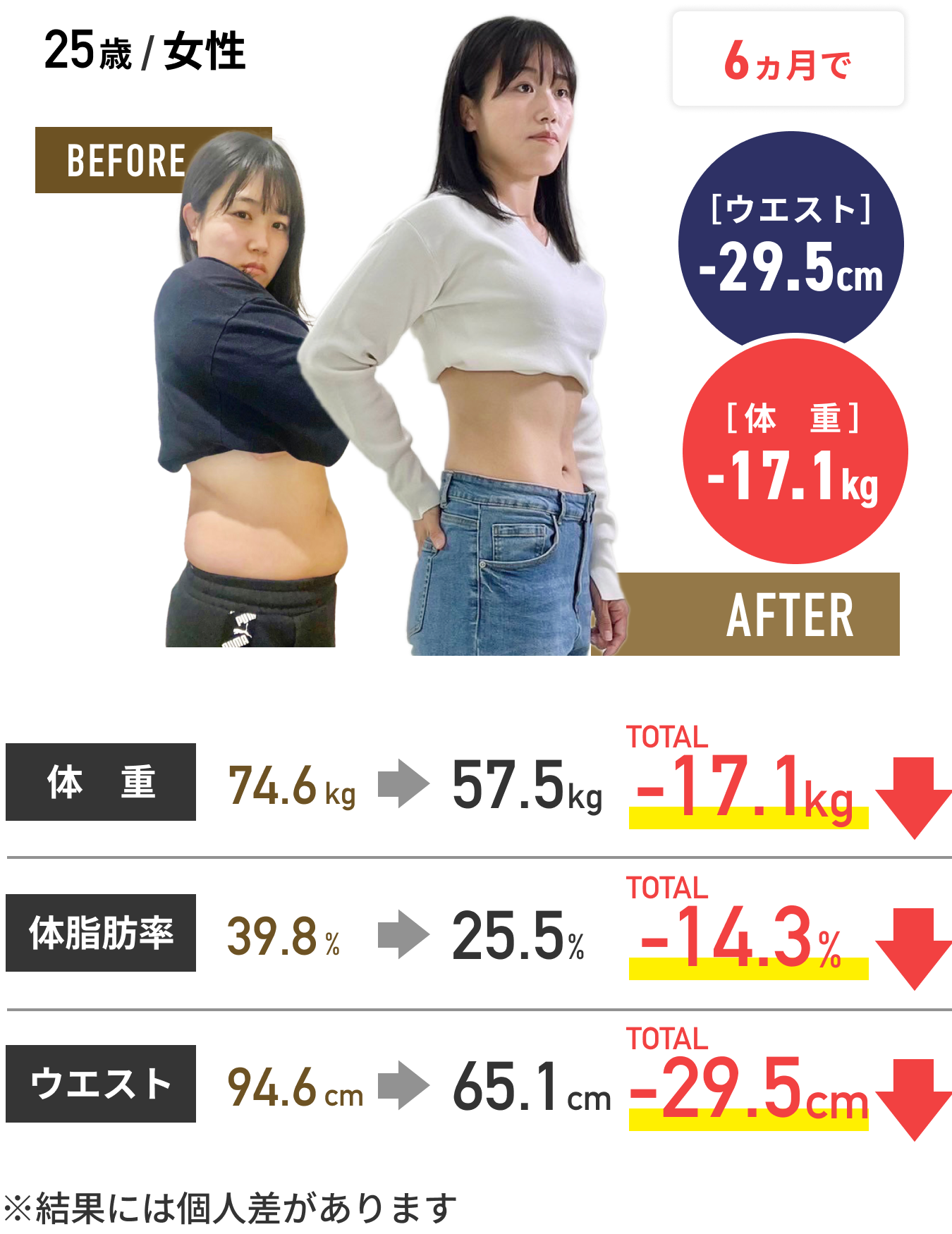 体験者の結果4