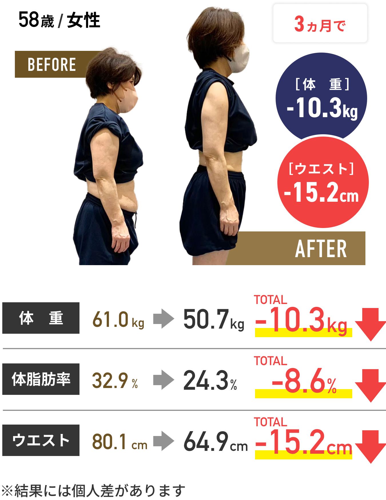 体験者の結果5