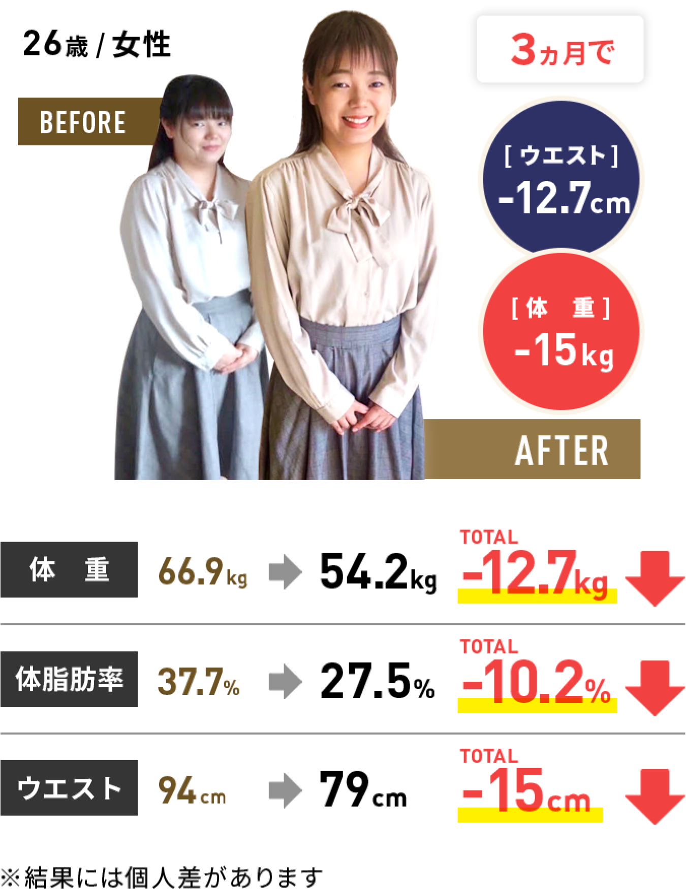 体験者の結果6
