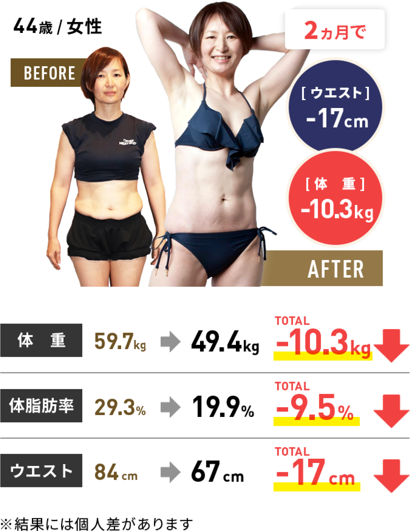 体験者の結果7