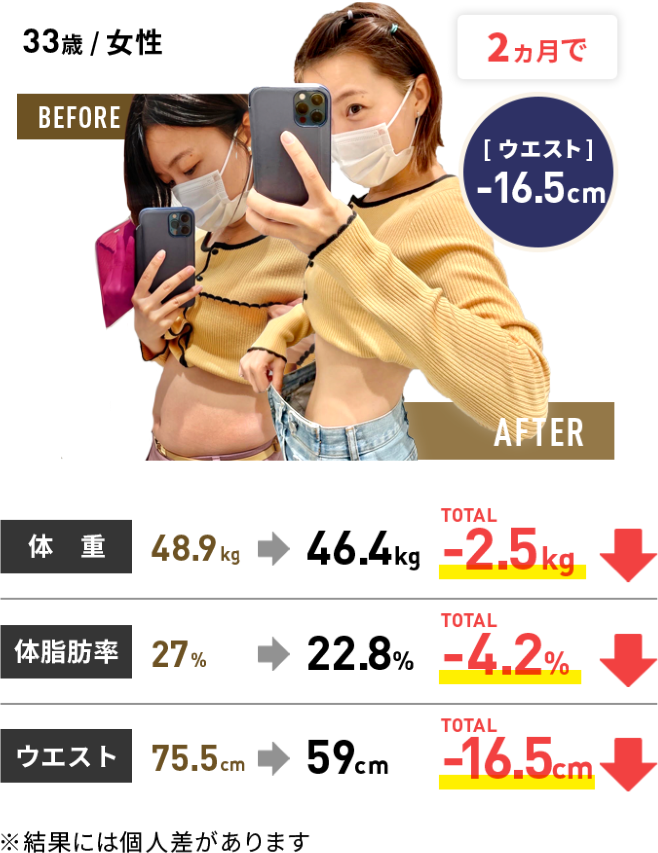 体験者の結果8