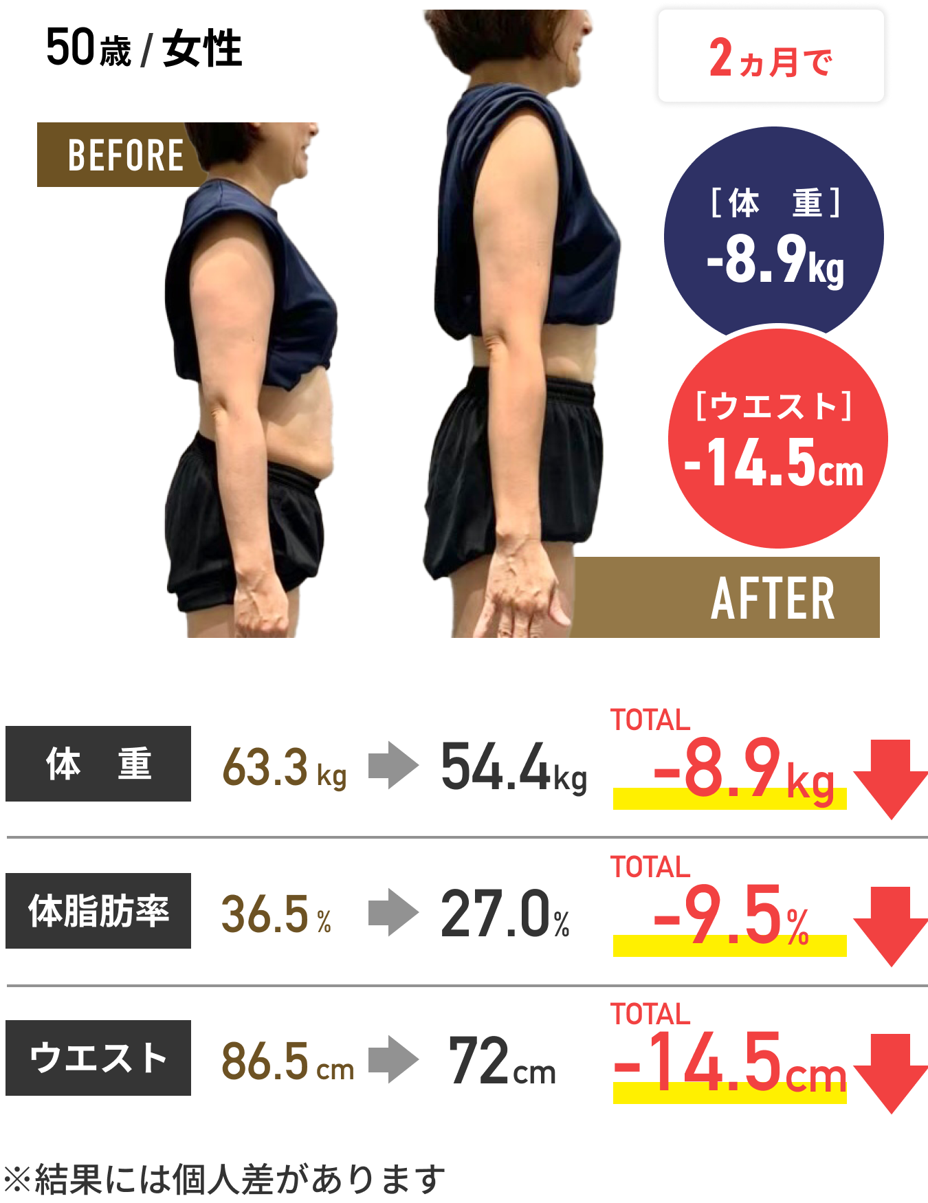 体験者の結果9