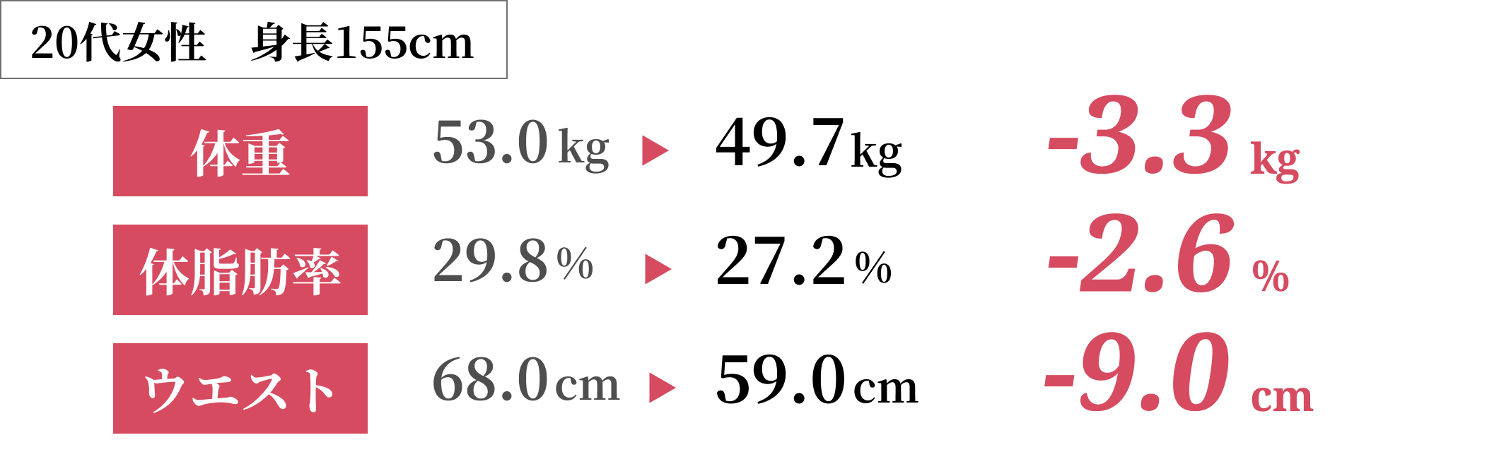 広島のパーソナルジムNEXTBODYのダイエット結果1