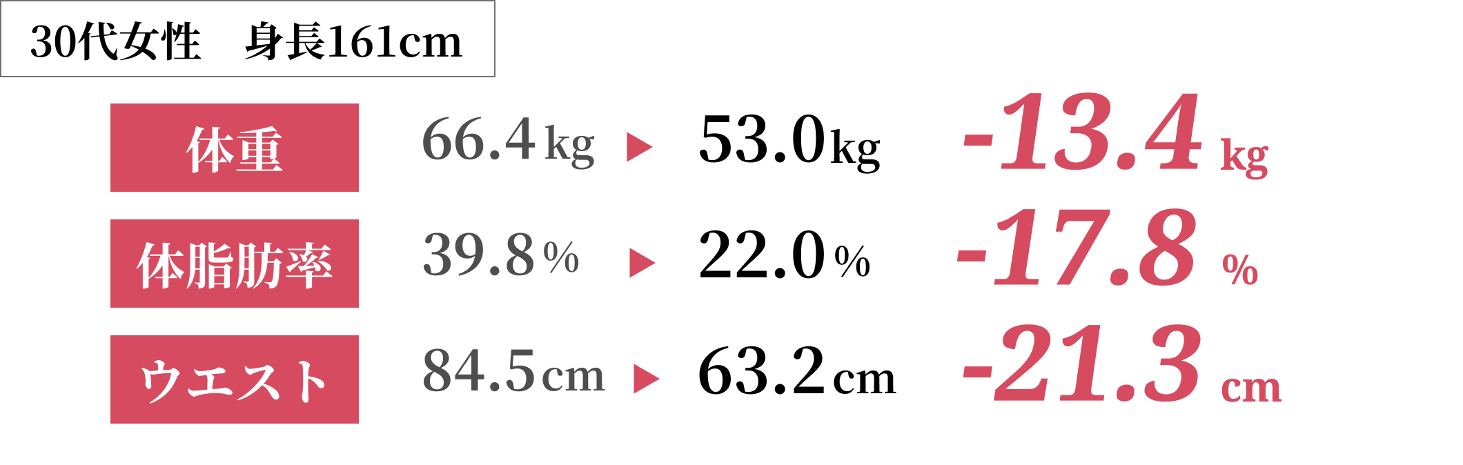 広島のパーソナルジムNEXTBODYのダイエット結果4