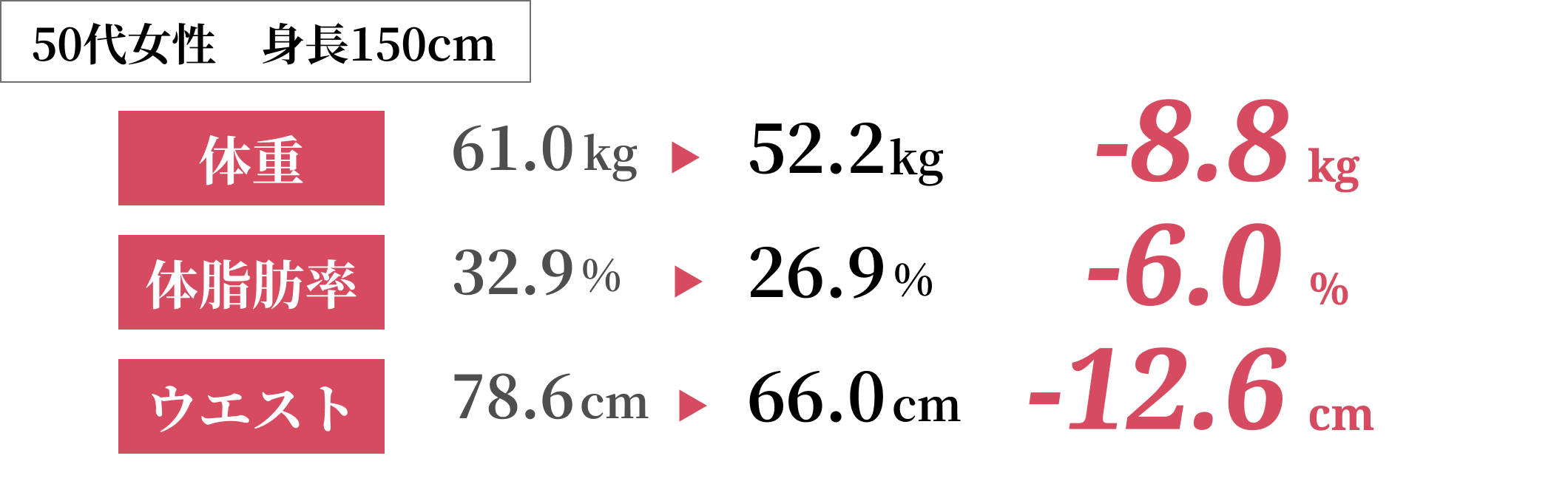 広島のパーソナルジムNEXTBODYのダイエット結果6