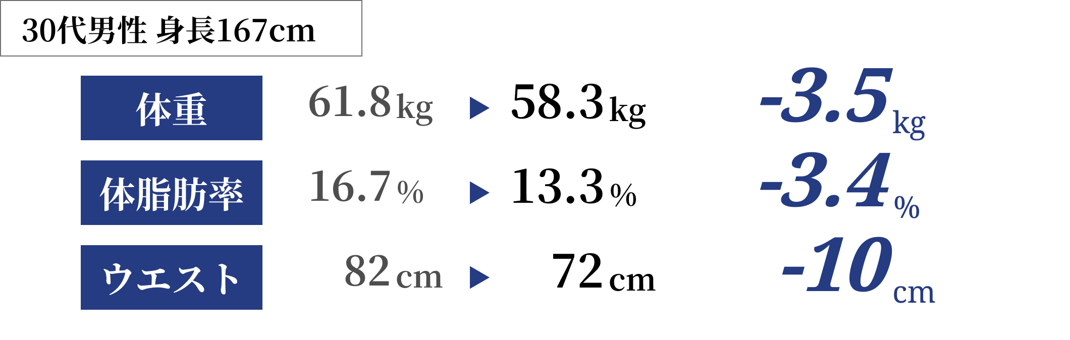 広島のパーソナルジムNEXTBODYのダイエット結果5