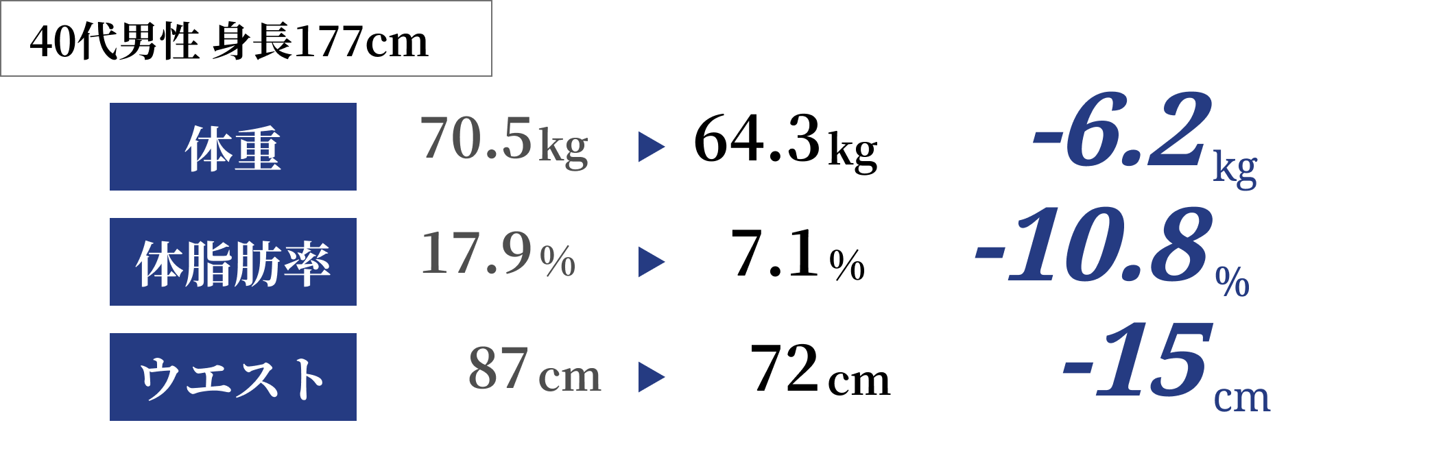 広島のパーソナルジムNEXTBODYのダイエット結果3