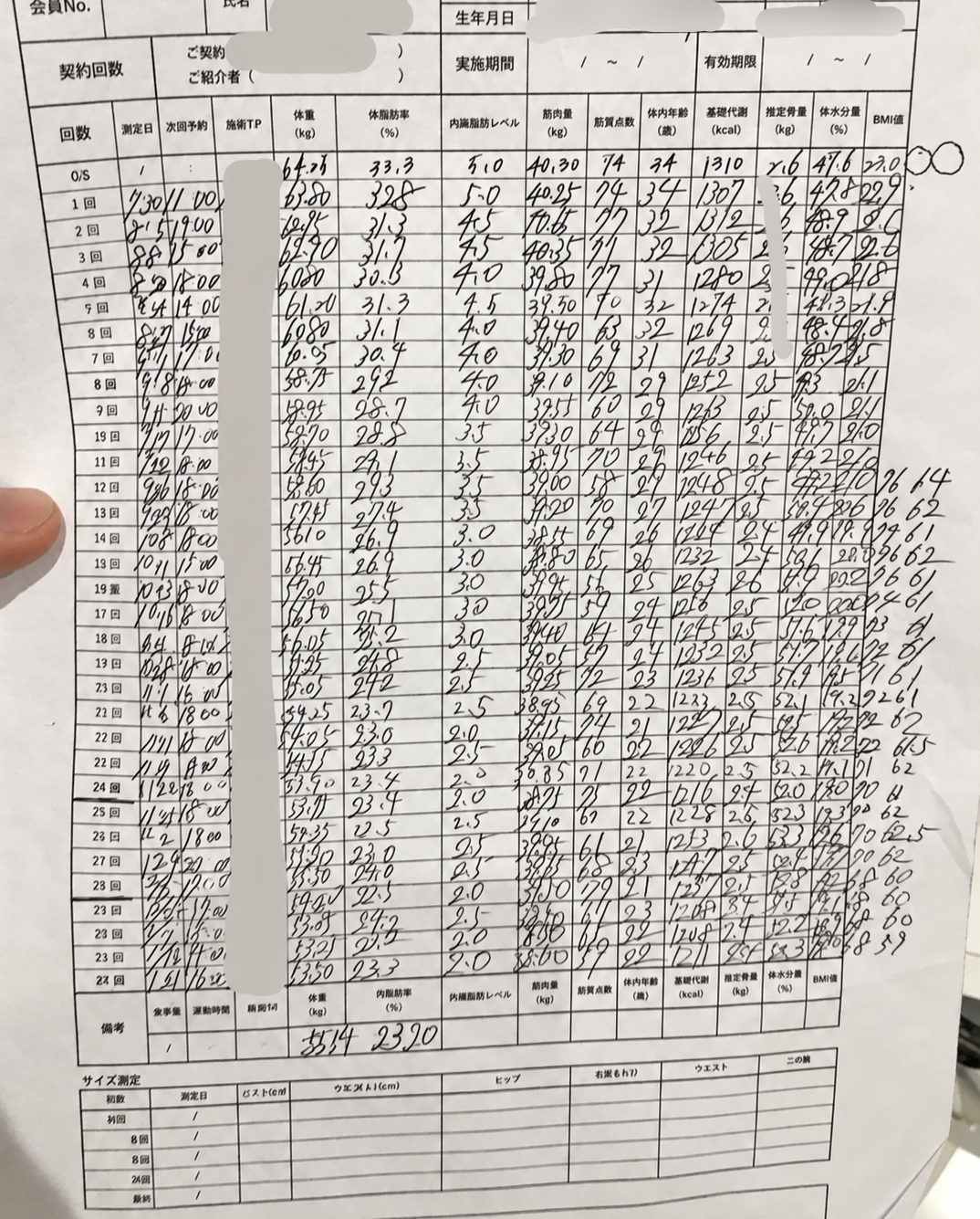 O様の体重や体脂肪率などを記録したカルテ
